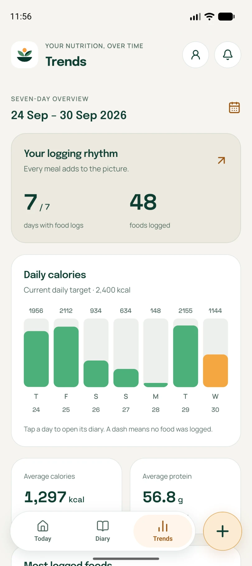 Neyvi weekly insights screen